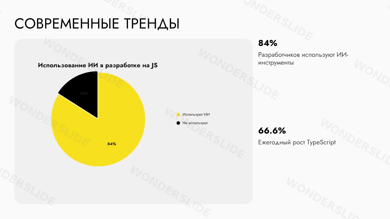 Тренды 2025