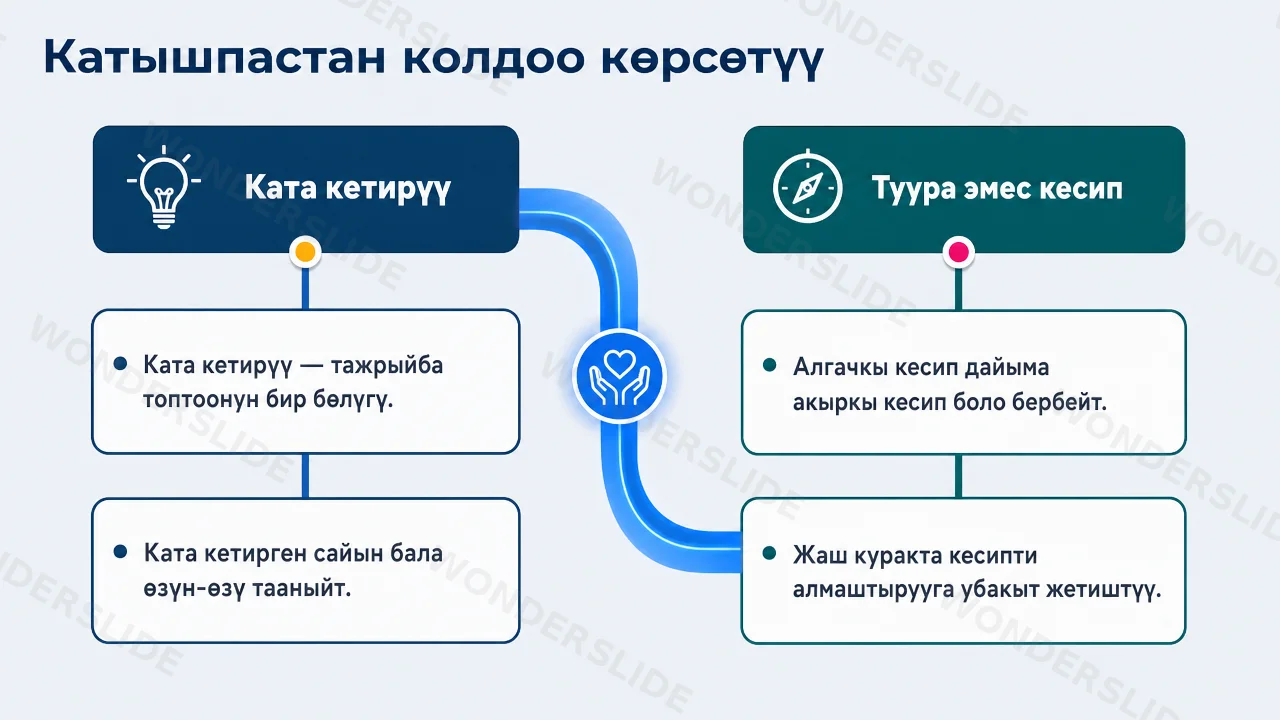 Ката кетирүү — тажрыйба
