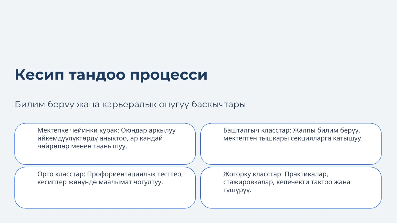 Кесип тандоо этаптары