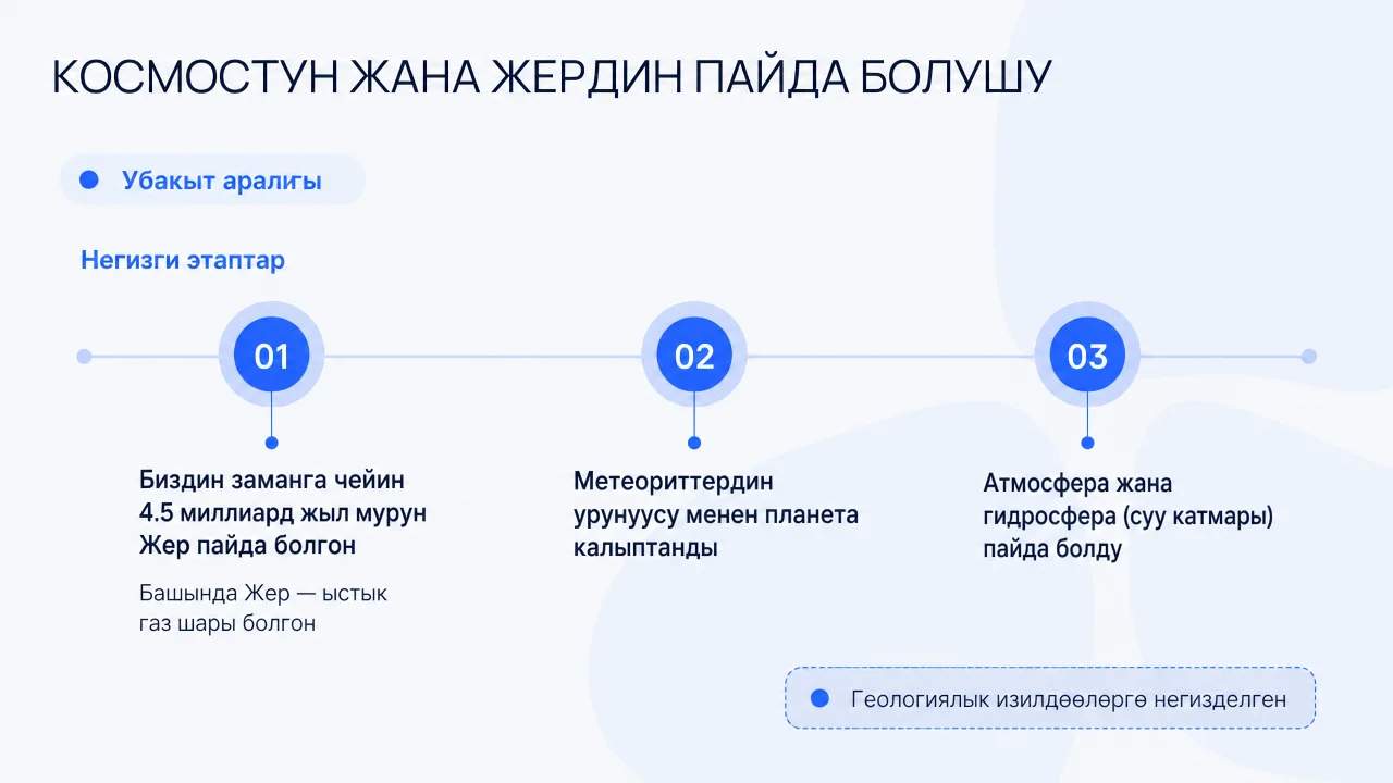 Жердин пайда болушу