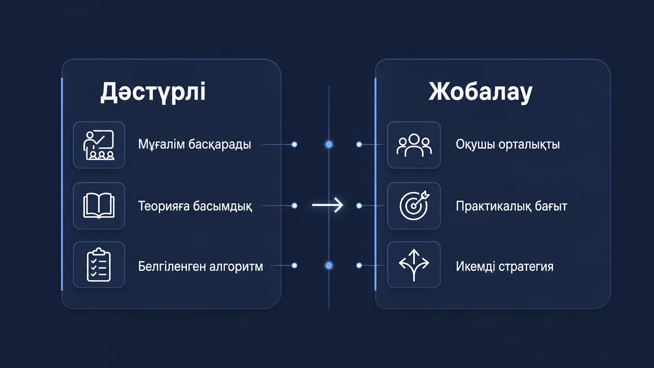 Салыстырмалы талдау